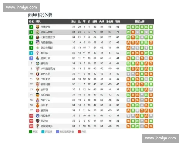 回望2011-12赛季皇马与巴萨国家德比巅峰对决与恩怨史诗